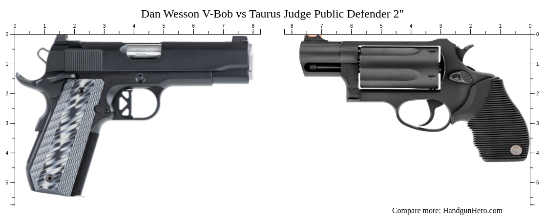 Dan Wesson V-Bob vs Taurus Judge Public Defender 2