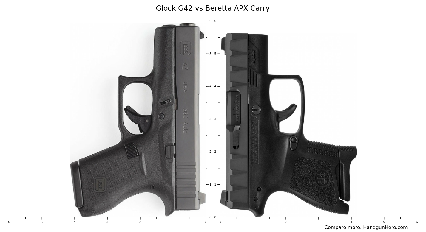 Glock G26 Gen4 Vs Beretta Apx Size Comparison Handgun Hero Hot Sex Picture