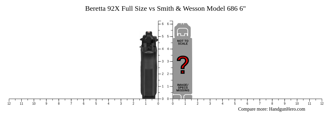 Beretta 92X Full Size Vs Smith Wesson Model 686 6 Size Comparison