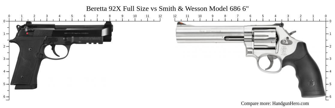 Beretta X Full Size Vs Smith Wesson Model Size Comparison Handgun Hero