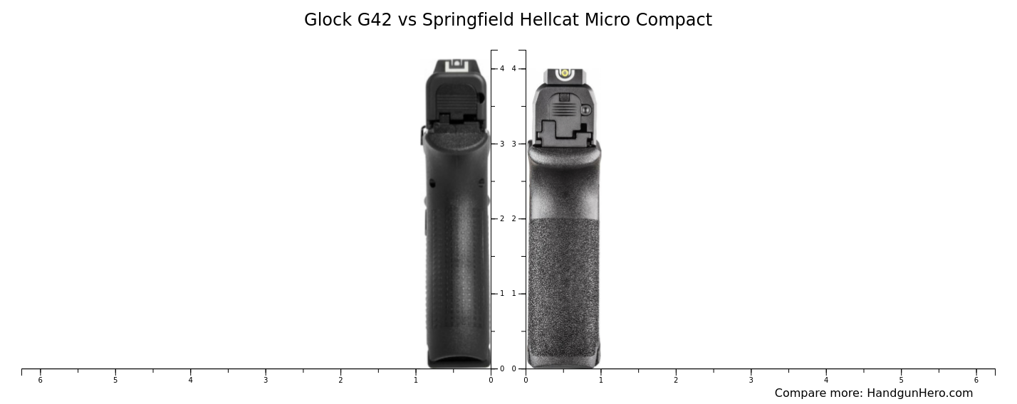 Glock G42 Vs Springfield 911 9mm Size Comparison Handgun Hero Hot Sex Picture 3951