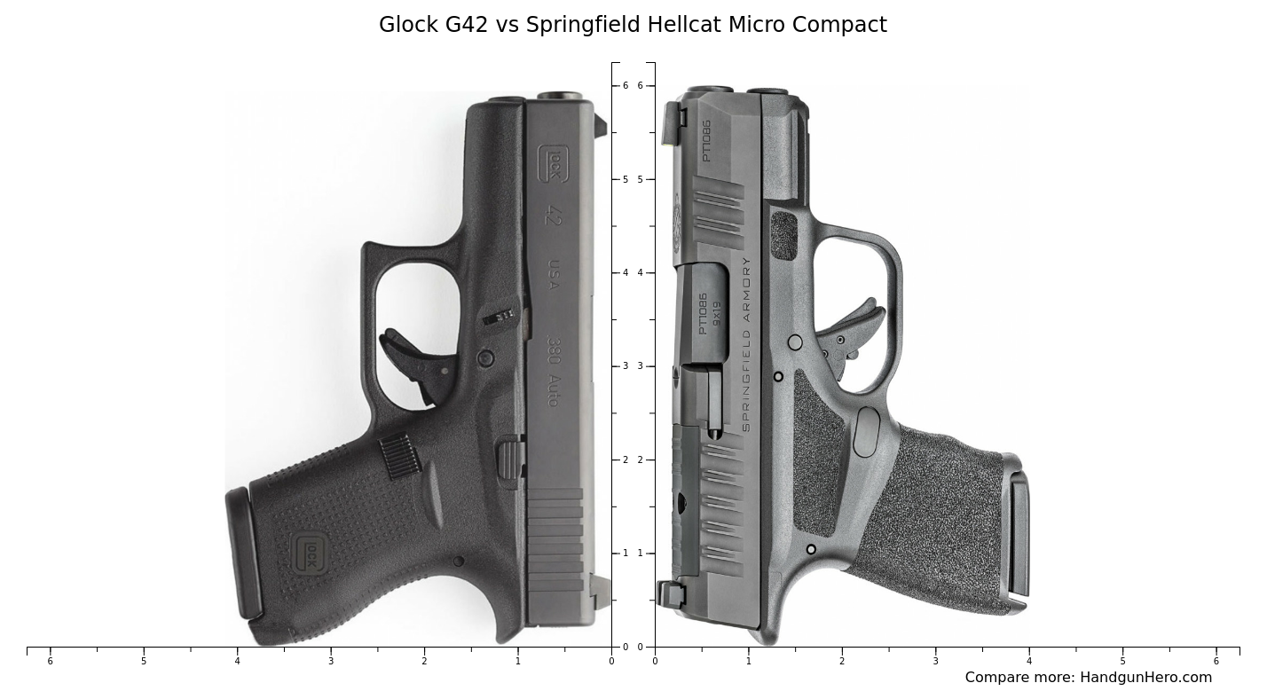 Sig Sauer P365 vs Glock G42 vs Glock G43X vs Springfield Hellcat Micro Compact vs Ruger LCP MAX