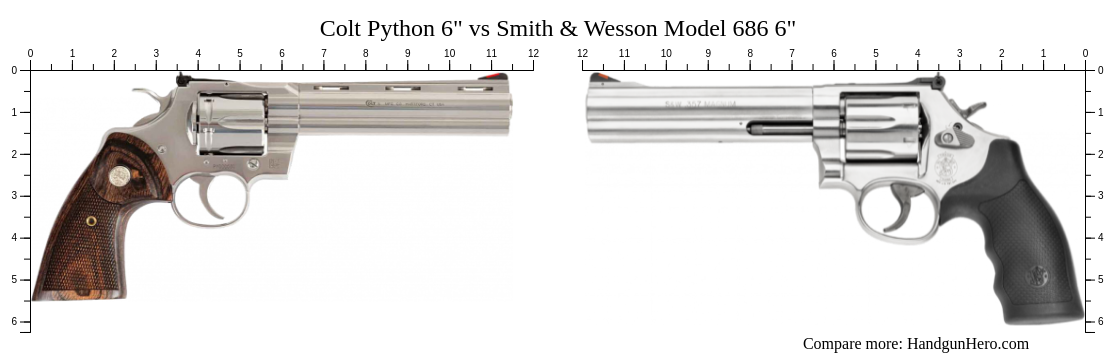 Colt Python Vs Smith Wesson Model Size Comparison Handgun