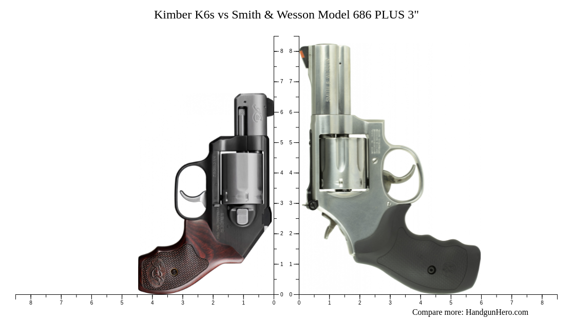 Kimber K6s vs Smith & Wesson Model 686 PLUS 3" size comparison