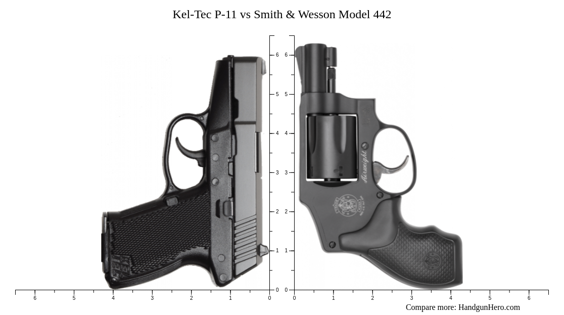 Kel Tec P 11 Vs Smith Wesson Model 442 Size Comparison Handgun Hero