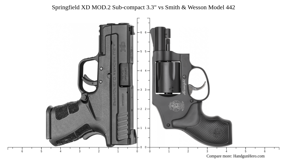 Springfield XD MOD.2 Sub-compact 3.3