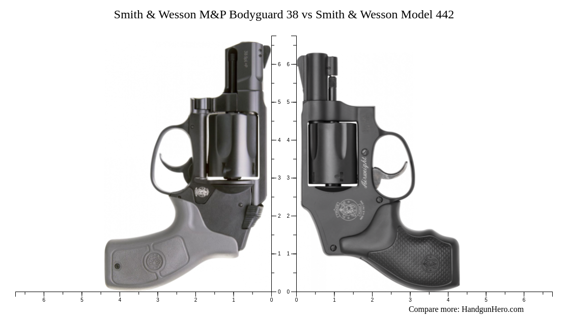 Smith & Wesson M&P Bodyguard 38 vs Smith & Wesson Model 442 size
