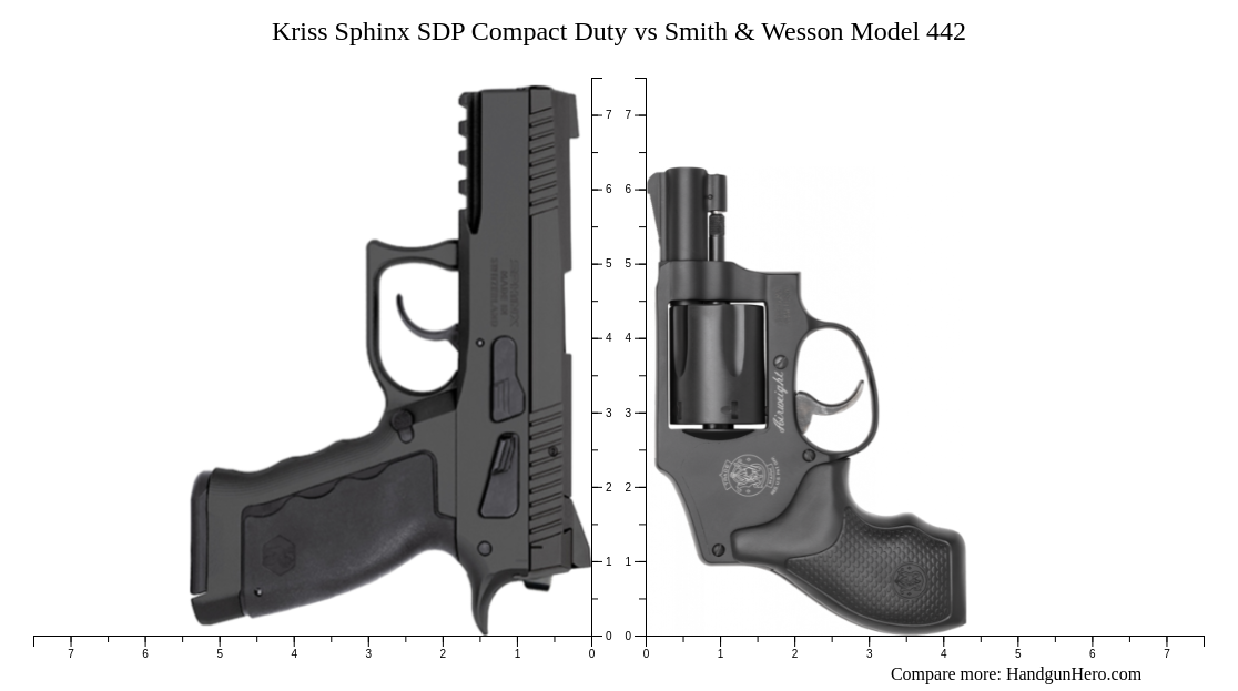 Kriss Sphinx SDP Compact Duty Vs Smith Wesson Model 442 Size Comparison Handgun Hero