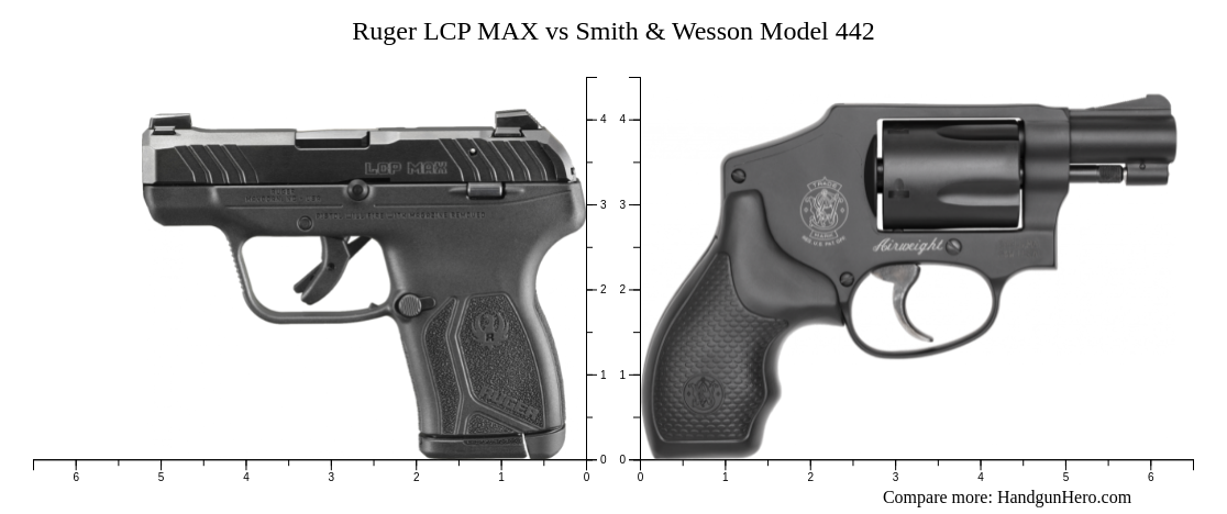 Smith And Wesson Model 442 Vs Smith And Wesson Mandp Bodyguard 380 Vs Ruger Lcp Max Size Comparison