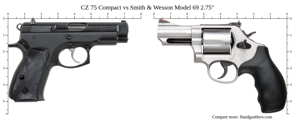 CZ 75 Compact vs Smith & Wesson Model 69 2.75