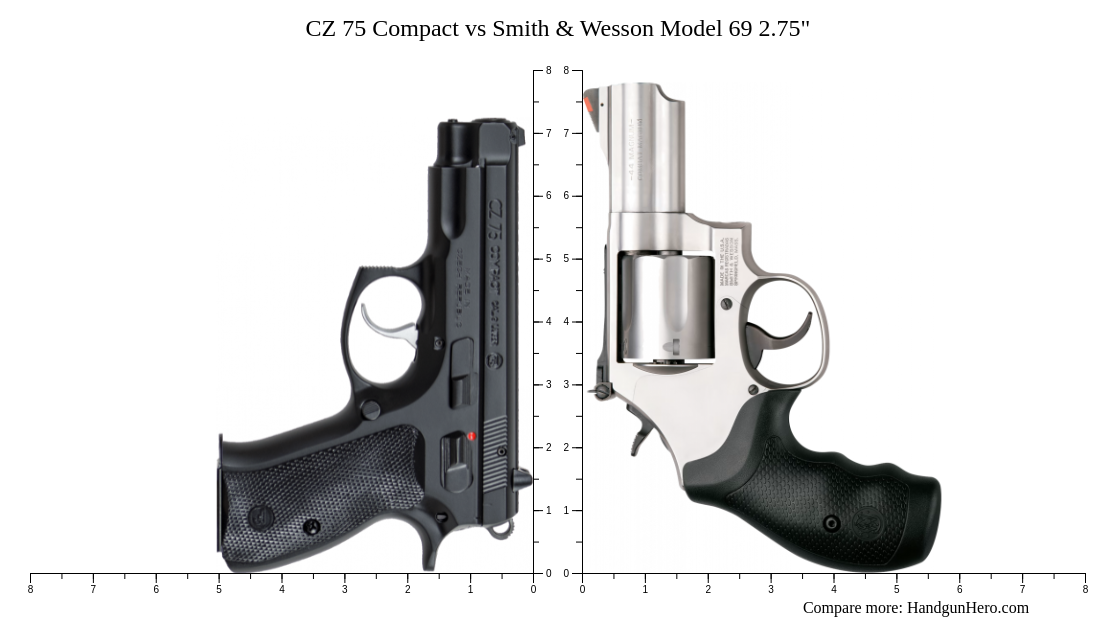 CZ 75 Compact vs Smith & Wesson Model 69 2.75