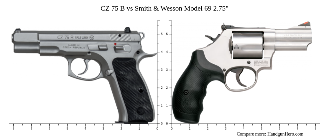 CZ 75 B vs Smith & Wesson Model 69 2.75