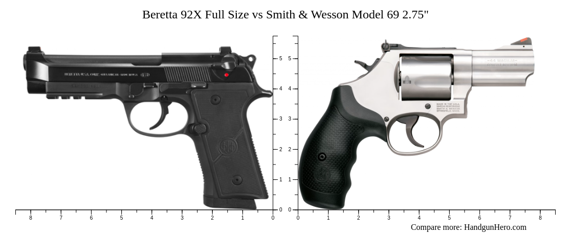 Beretta 92X Full Size Vs Smith Wesson Model 69 2 75 Size Comparison