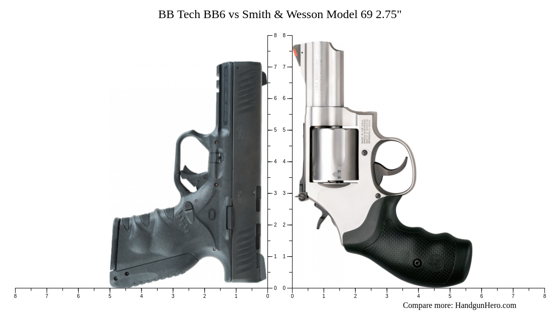 BB Tech BB6 vs Smith & Wesson Model 69 2.75" size comparison | Handgun Hero