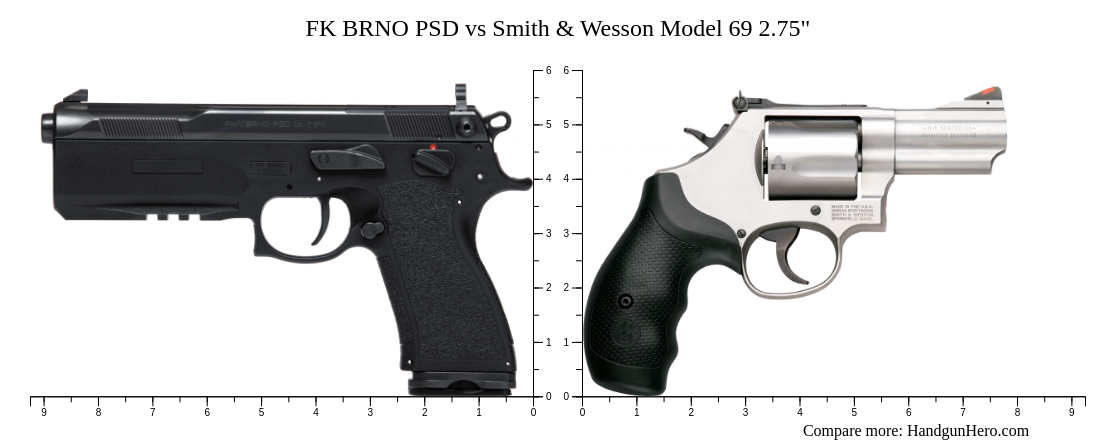 FK BRNO PSD vs Smith & Wesson Model 69 2.75