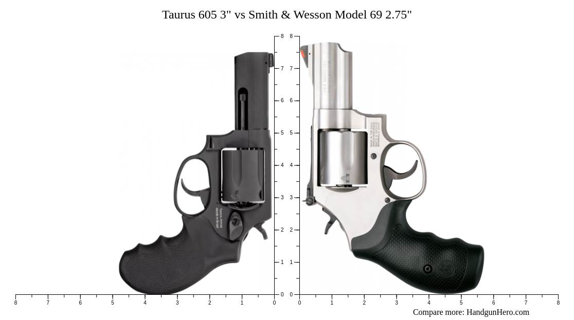 Taurus Model 69 Taurus 605 3