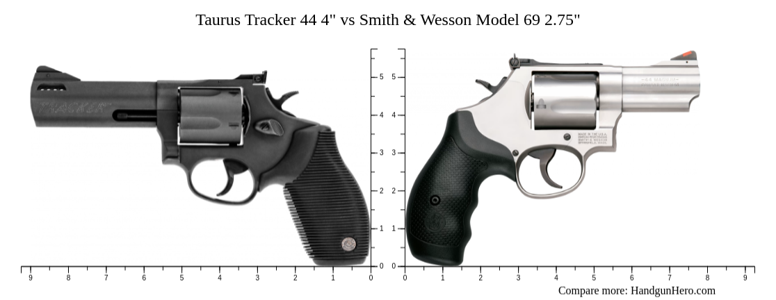 Taurus 44 Tracker Double-Action Revolver