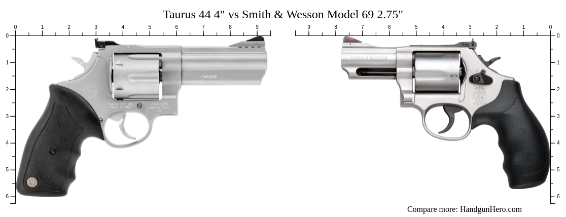 Taurus Model 69 Taurus 44 4