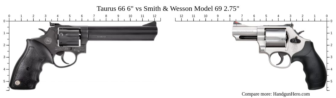 Taurus Model 69 Taurus 66 6