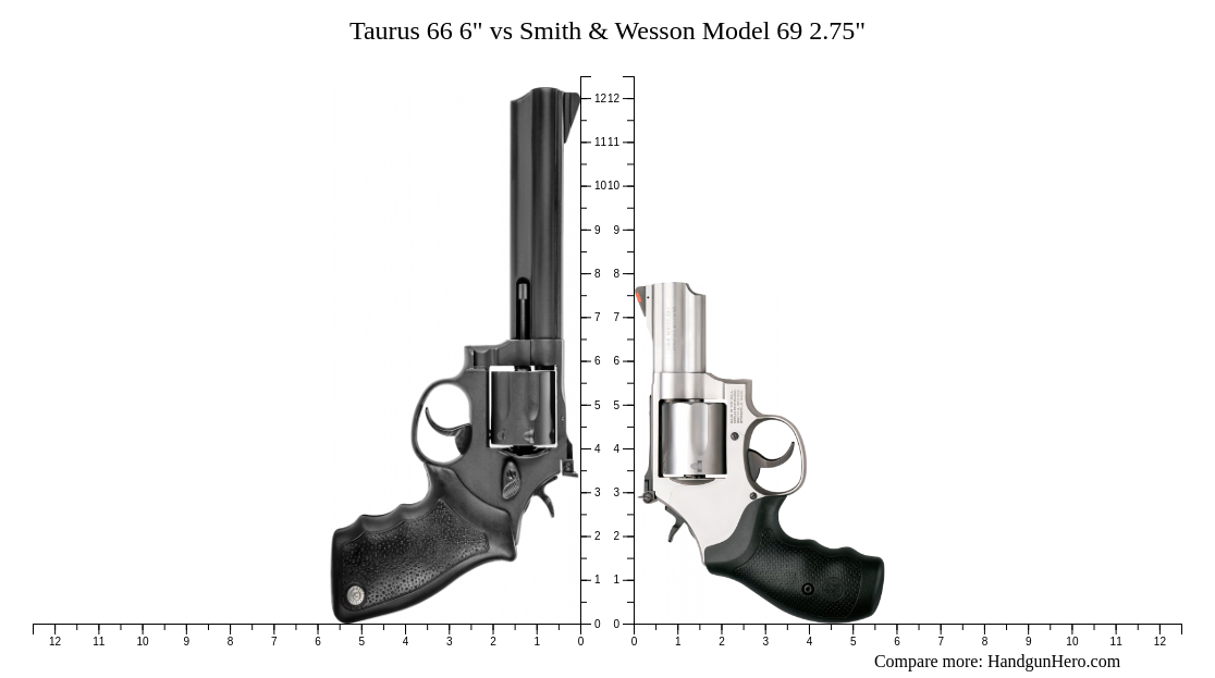 Taurus Model 69 Taurus 66 6