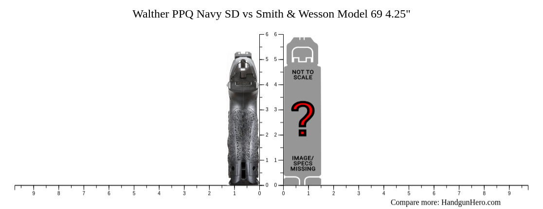 Walther Ppq Navy Sd Vs Smith Wesson Model Size Comparison