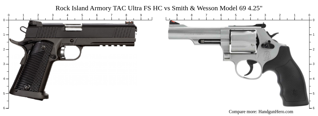 Rock Island Armory Tac Ultra Fs Hc Vs Smith Wesson Model