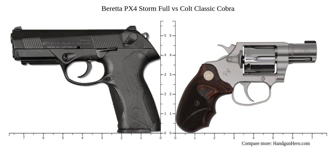 Beretta PX4 Storm Full vs Colt Classic Cobra size comparison | Handgun Hero