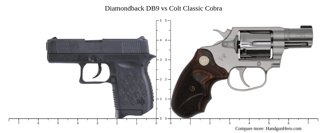 Diamondback DB9 vs Colt Classic Cobra size comparison | Handgun Hero