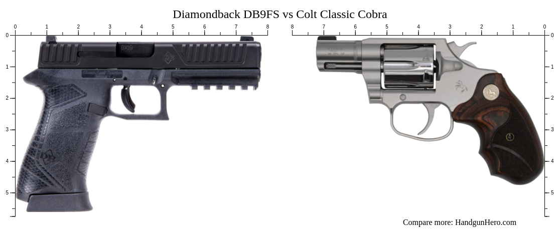 Diamondback DB9FS vs Colt Classic Cobra size comparison | Handgun Hero