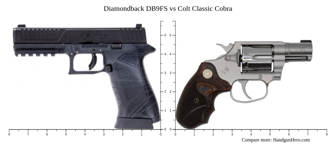 Diamondback DB9FS vs Colt Classic Cobra size comparison | Handgun Hero