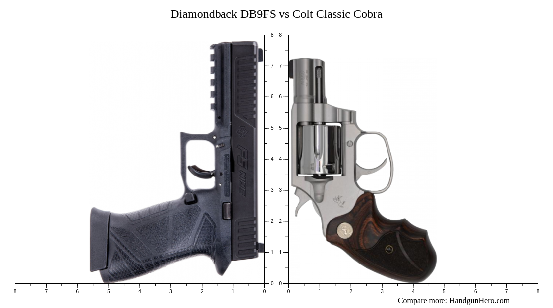 Diamondback DB9FS vs Colt Classic Cobra size comparison | Handgun Hero