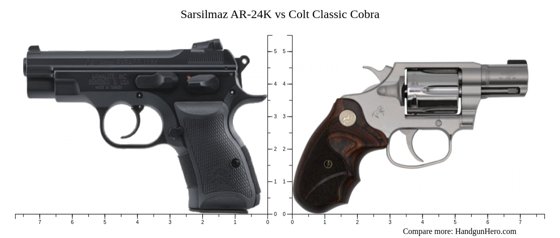 Sarsilmaz Ar 24k Vs Colt Classic Cobra Size Comparison Handgun Hero 5509