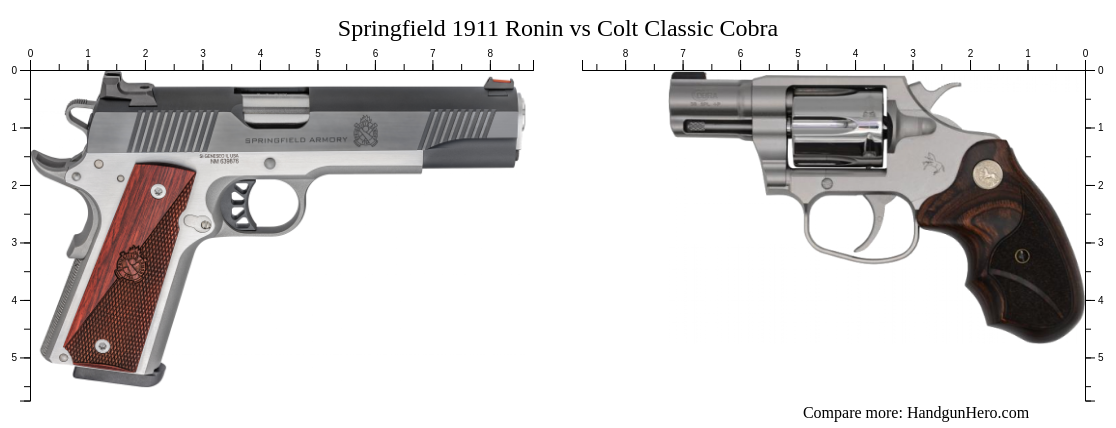 colt 1911 classic vs springfield garrison