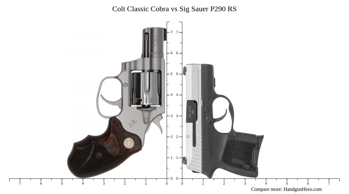 Colt Classic Cobra Vs Sig Sauer P Rs Size Comparison Handgun Hero