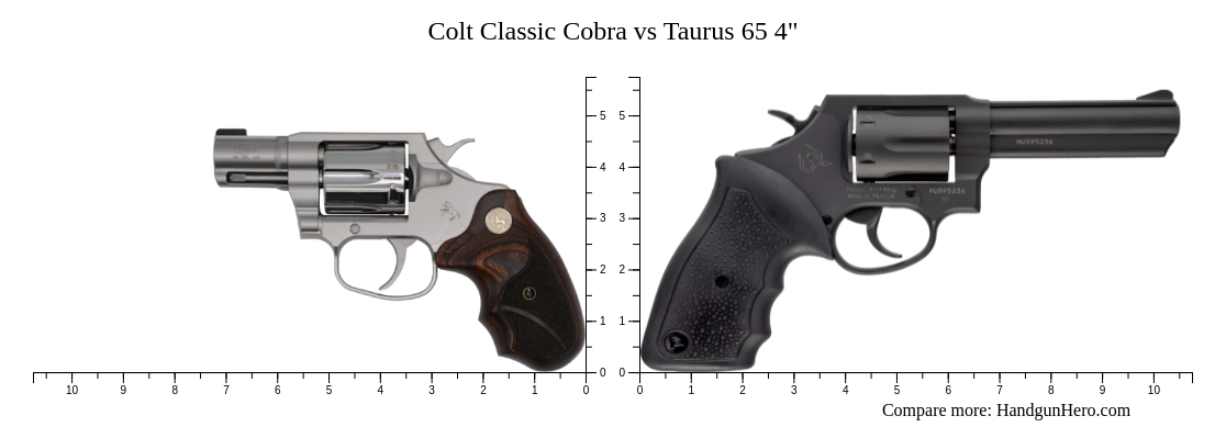 Colt Classic Cobra vs Taurus 65 4
