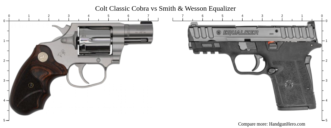 Colt Classic Cobra Vs Smith Wesson Equalizer Size Comparison