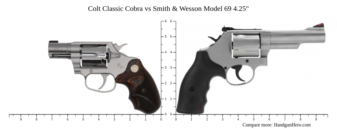 Colt Classic Cobra vs Smith & Wesson Model 69 4.25" size comparison ...