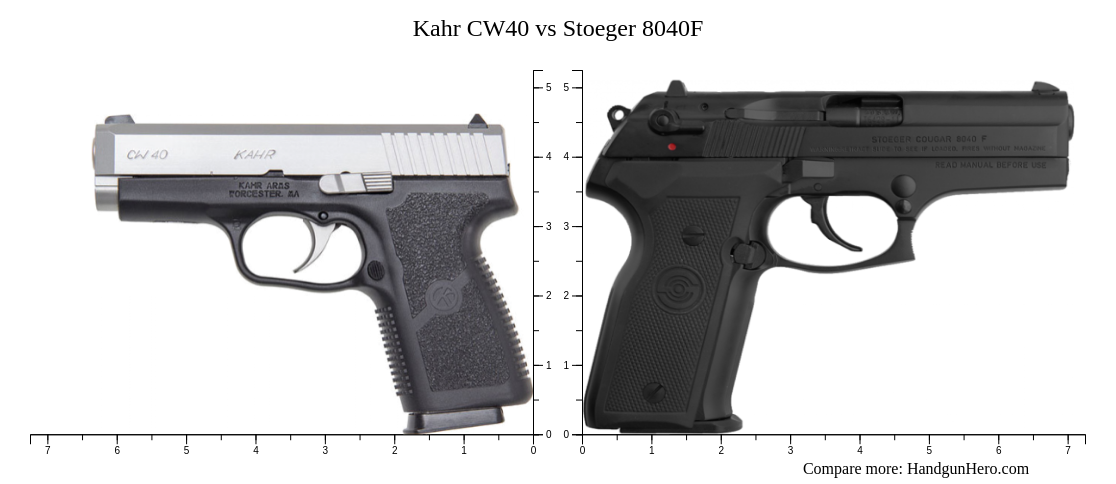 Kahr CW40 vs Stoeger 8040F size comparison | Handgun Hero