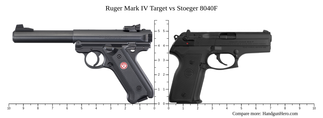 Ruger Mark Iv Target Vs Stoeger 8040f Size Comparison Handgun Hero