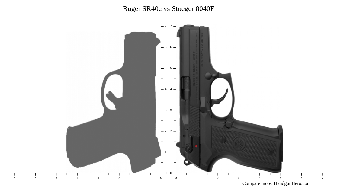 Ruger SR40c vs Stoeger 8040F size comparison | Handgun Hero