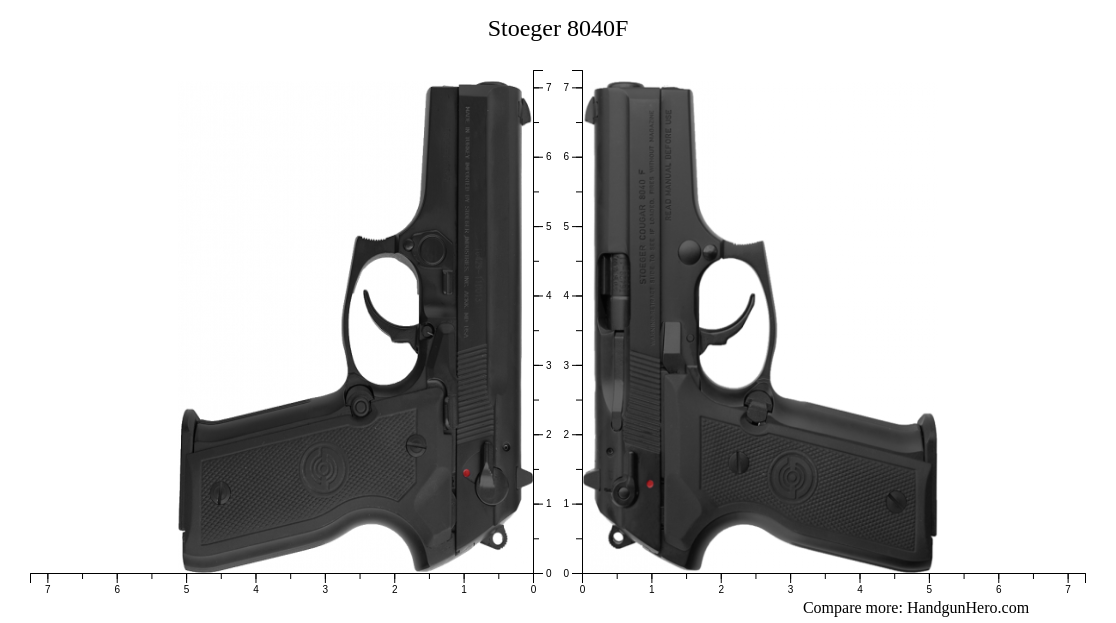 Compare Stoeger 8040F size against other handguns Handgun Hero