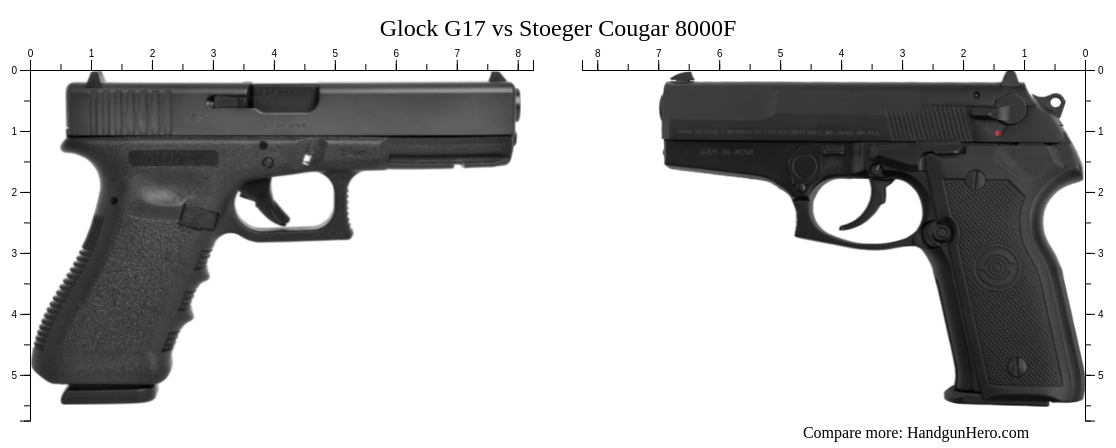 Glock G17 vs Stoeger Cougar 8000F size comparison | Handgun Hero