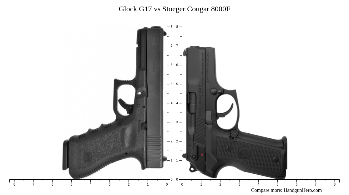 Glock G17 vs Stoeger Cougar 8000F size comparison | Handgun Hero