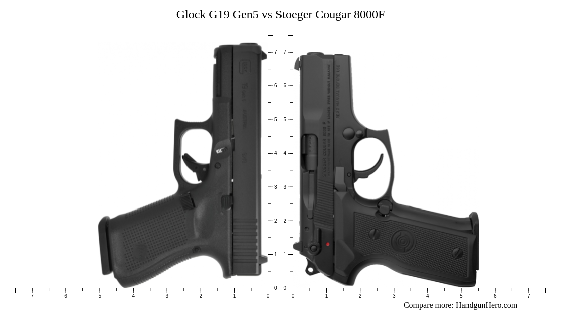 Glock G19 Gen5 Vs Stoeger Cougar 8000f Size Comparison Handgun Hero