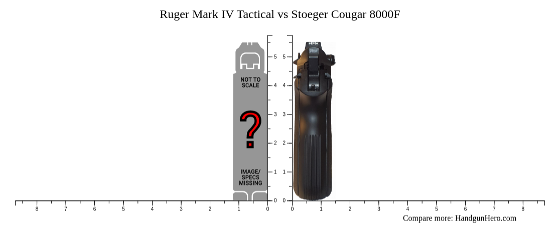 Ruger Mark Iv Tactical Vs Stoeger Cougar 8000f Size Comparison Handgun Hero