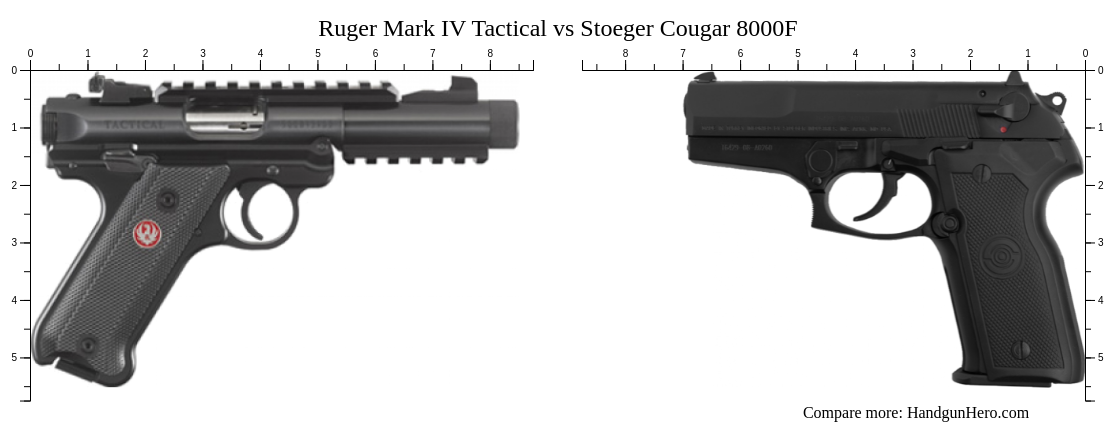 Ruger Mark Iv Tactical Vs Stoeger Cougar 8000f Size Comparison Handgun Hero