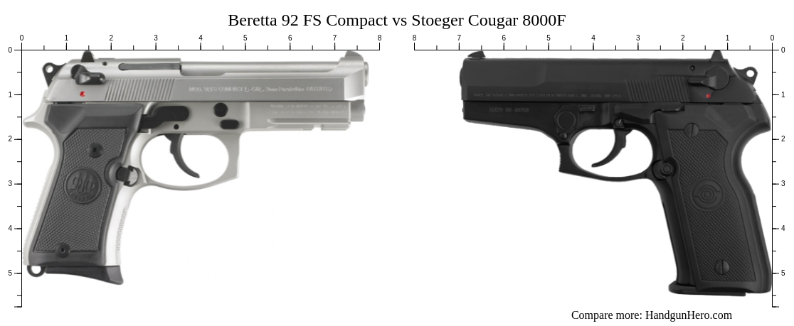 Beretta 92 Fs Compact Vs Stoeger Cougar 8000f Size Comparison Handgun Hero