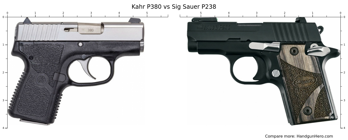 Kimber Micro vs Kahr P380 vs Sig Sauer P238 vs Colt Mustang size ...