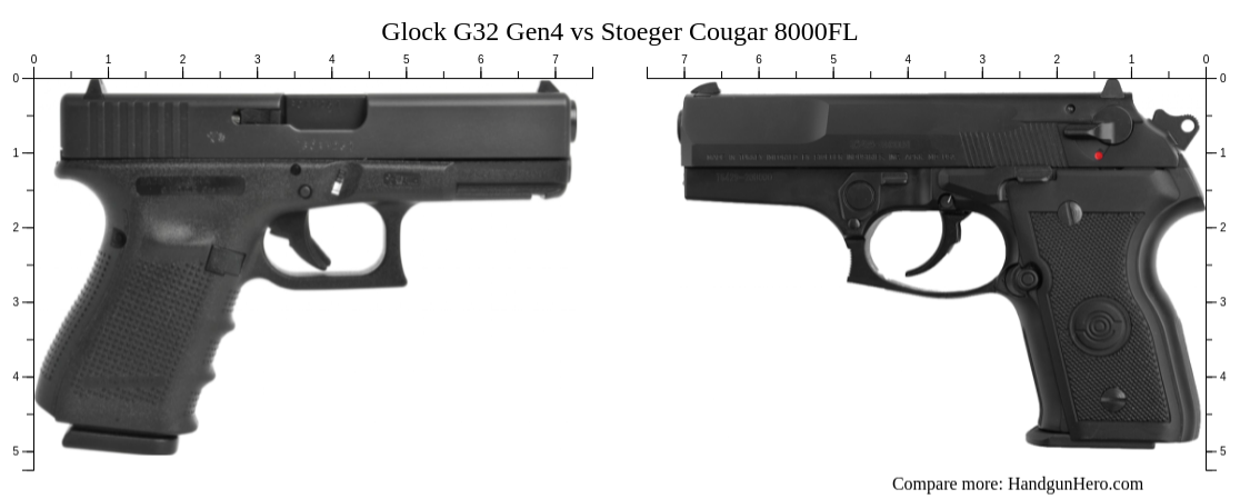 Glock G32 Gen4 Vs Stoeger Cougar 8000fl Size Comparison Handgun Hero