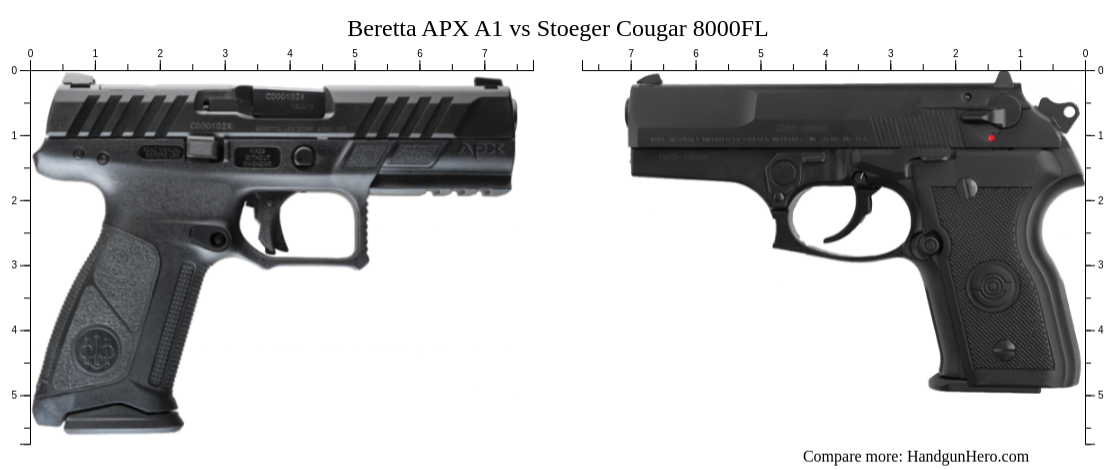 Beretta Apx A1 Vs Stoeger Cougar 8000fl Size Comparison Handgun Hero